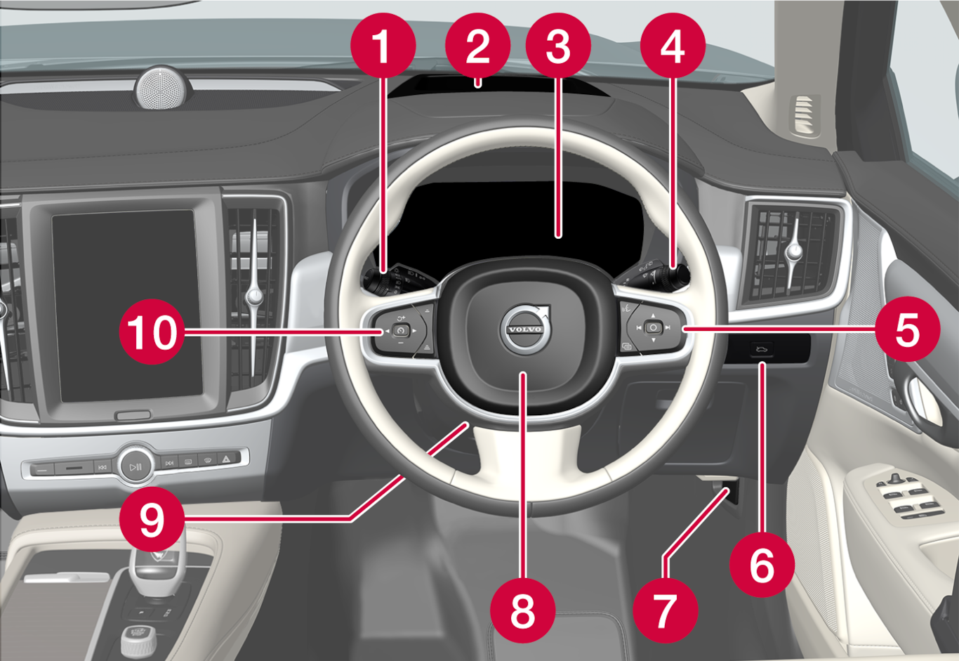 P5-S/V90-22w22-Displays and controls, right hand drive