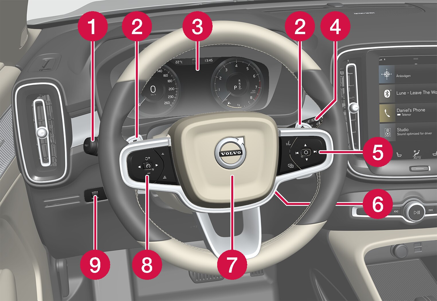 P6-1746-XC40-Instrument panel and controls overview LHD