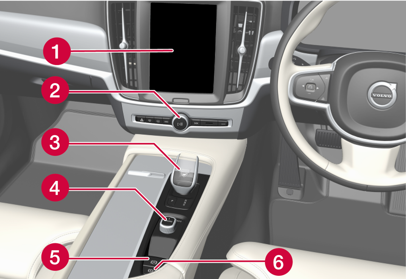 22w22-S/V90-Controls in centre console, RHD