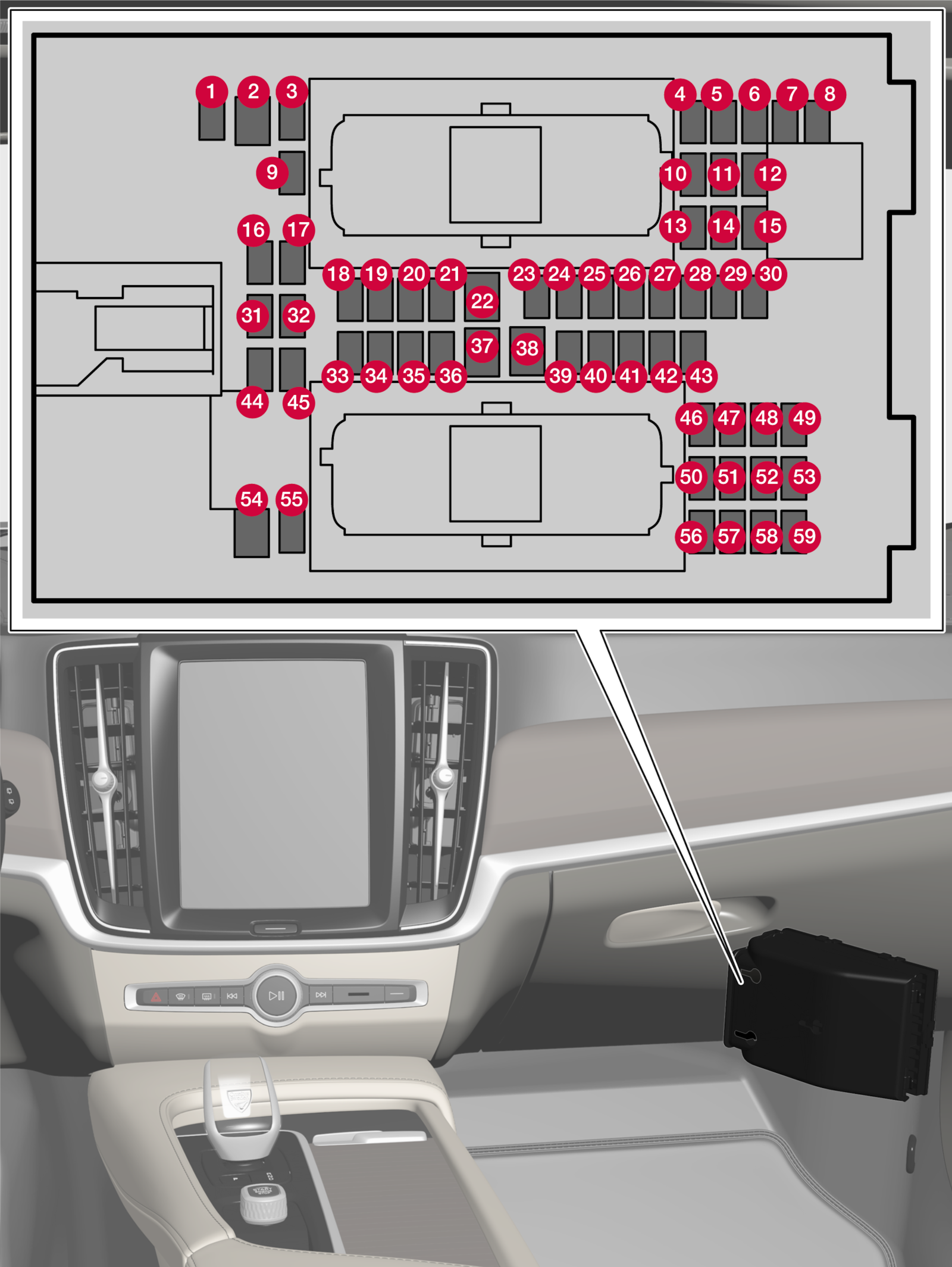 Boîte à fusibles pour voiture : découvrir et choisir le meilleur modèle