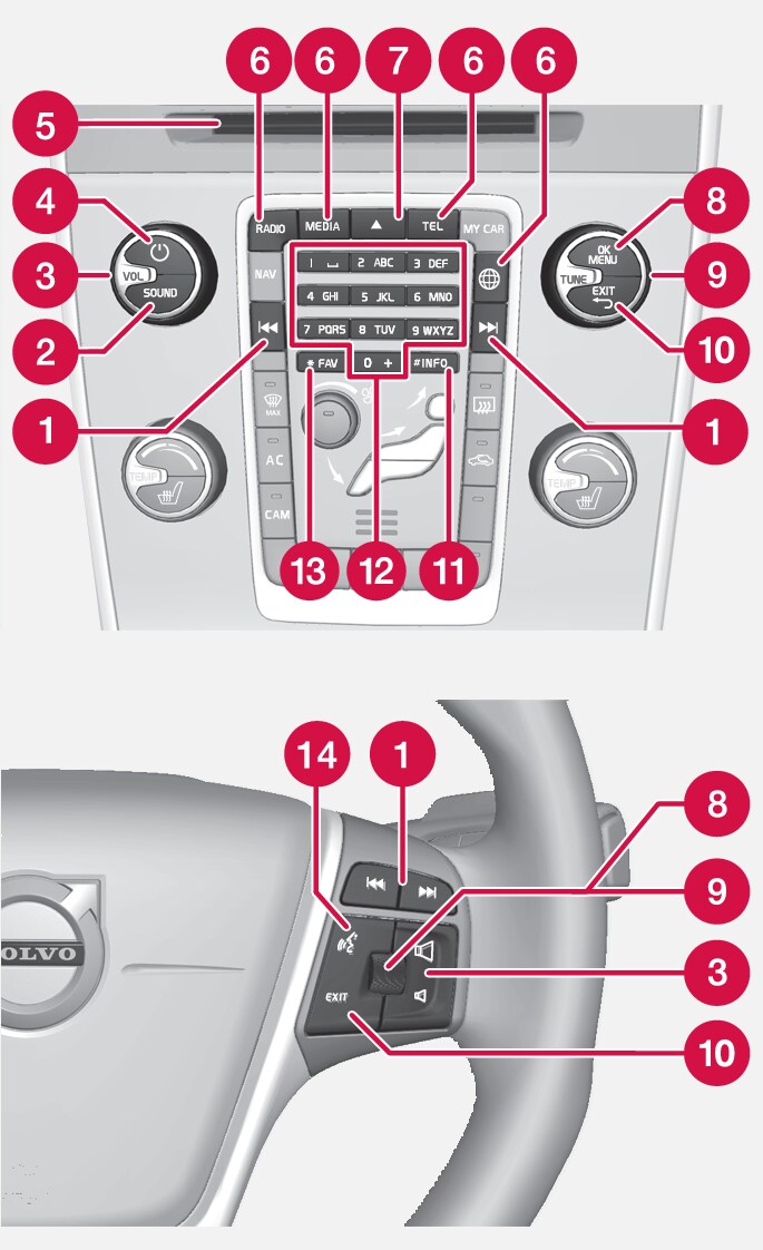 P3P4-1817-Infotainment handling (Melco)