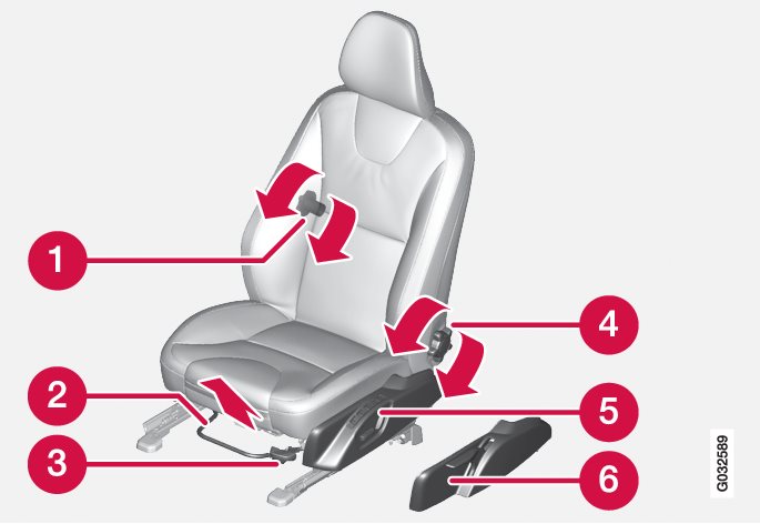 Fotele, Przednie | Siedzenia | Wskaźniki, Przełączniki I Urządzenia Sterujące | Xc60 2014 | Pomoc Volvo