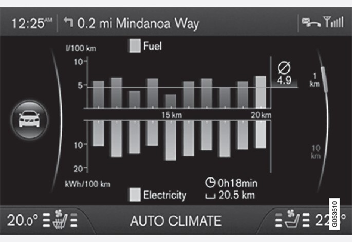 FahrstatistikDie Abbildung ist schematisch - das Aussehen kann sich je nach Fahrzeugmodell oder aktualisierter Software unterscheiden.