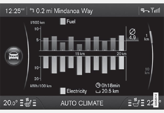 P3-15w17-Trip statistics S60L hybrid