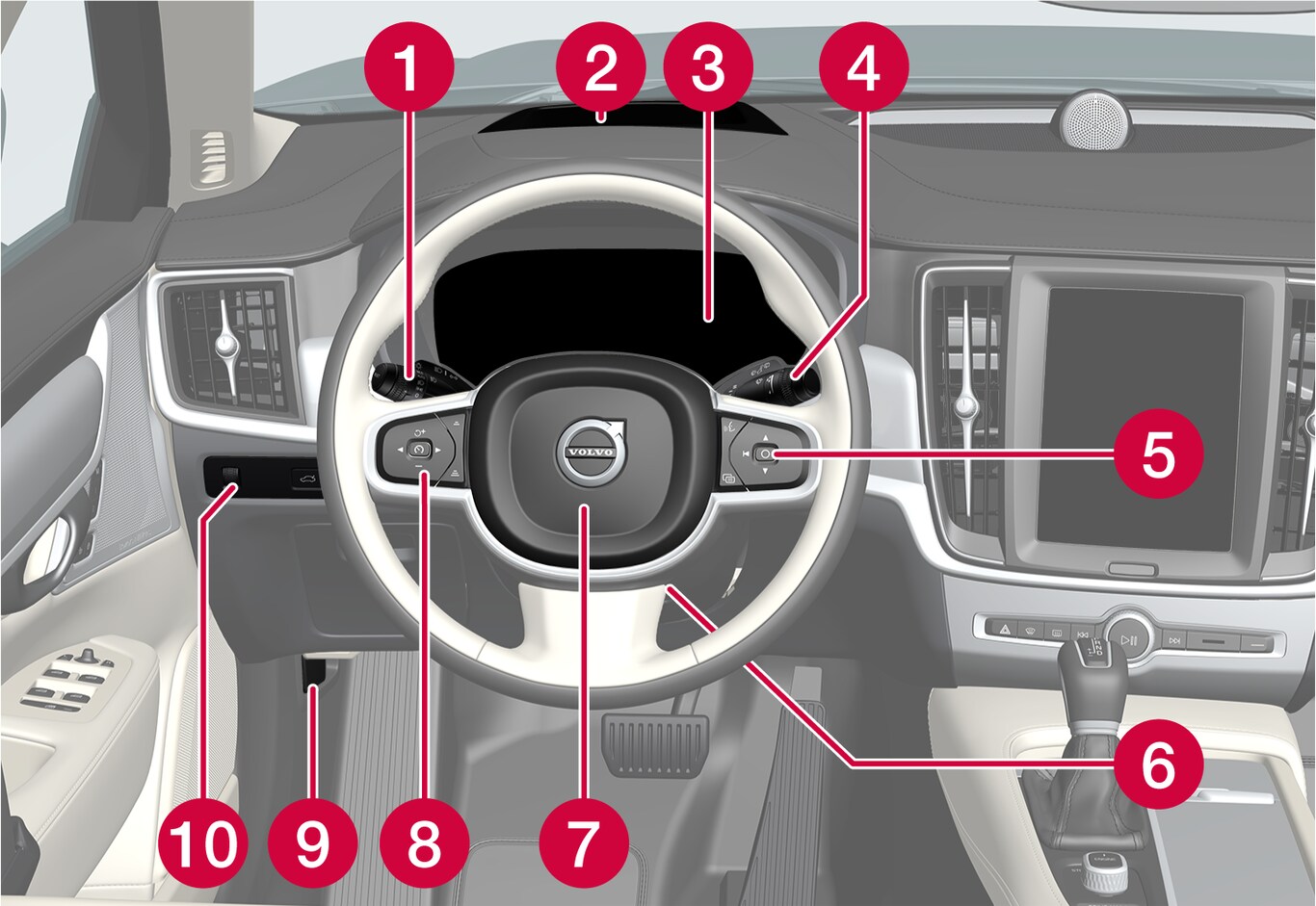 P5-S/V90-21w22-Displays and controls left hand drive