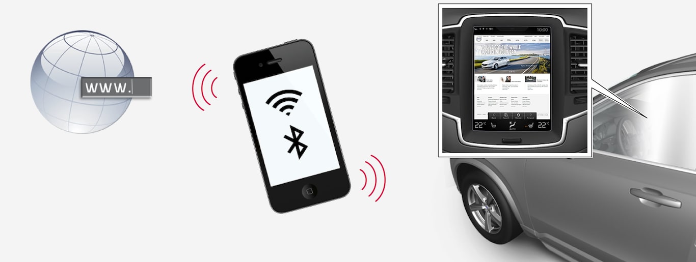 P5–1507–Connected car