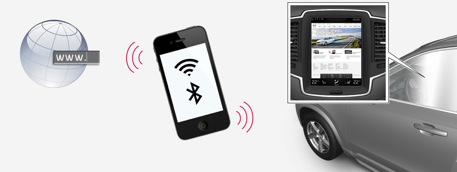 P5–1507–Connected car