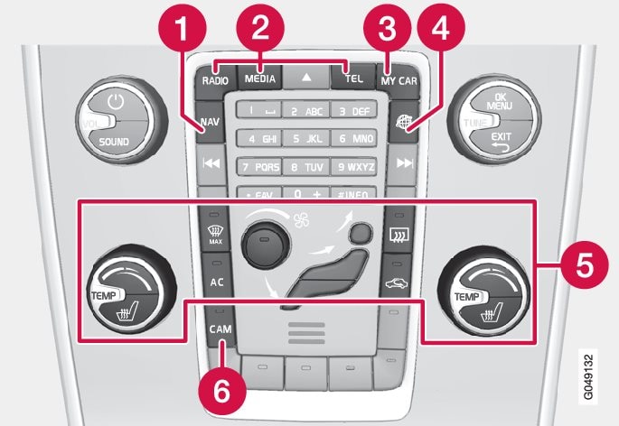 Panel de control de la consola central. La figura es esquemática. El número de funciones y la posición de los botones varía según el equipamiento y el mercado.