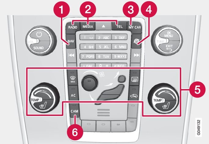 Control panel in centre console. The figure is schematic - the number of functions and layout of the buttons both vary, depending on the equipment selected and the market.