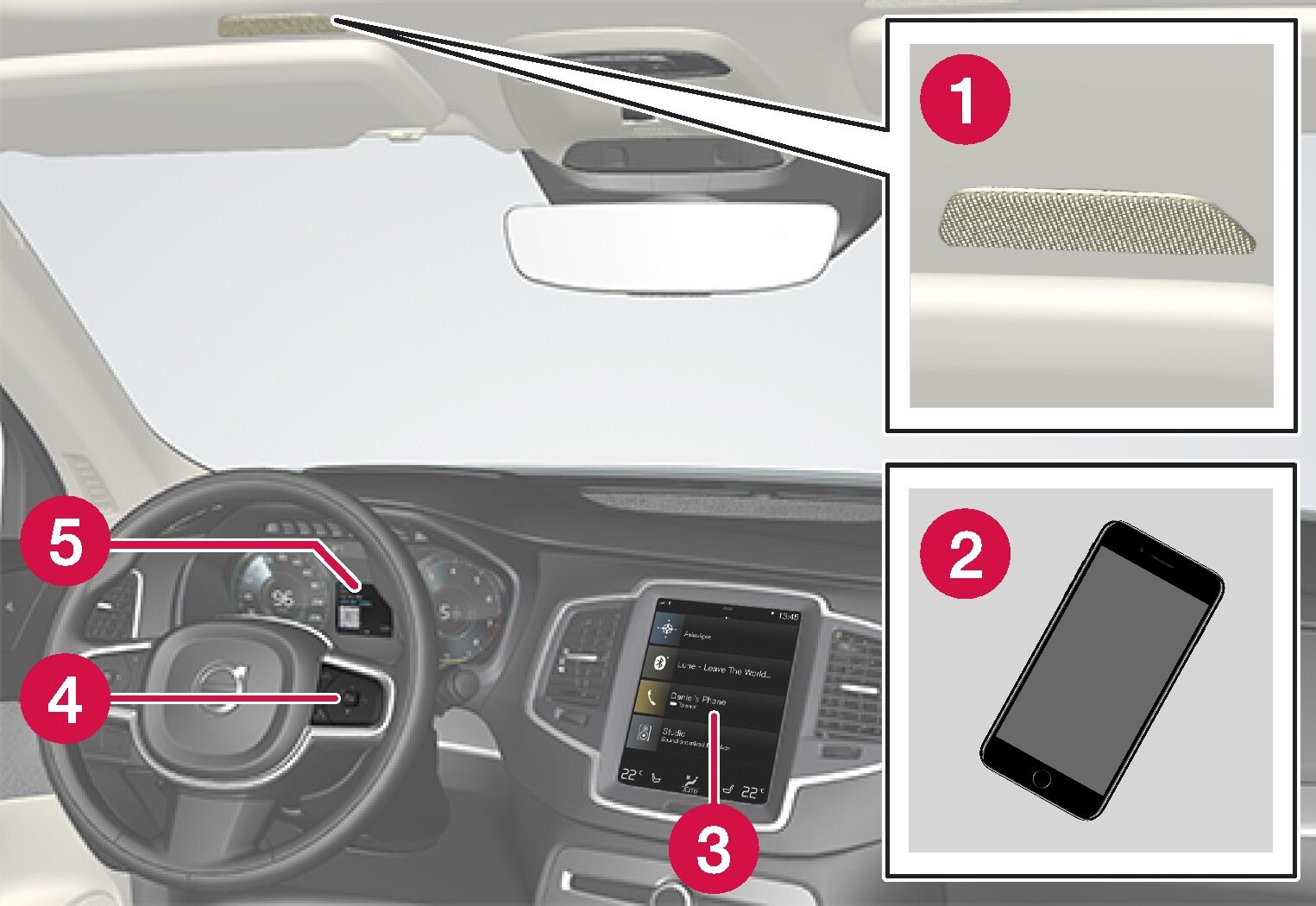 P5–1717–XC90-Phone introduction