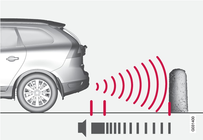 P3-835-xc60 Park Assist Princip front