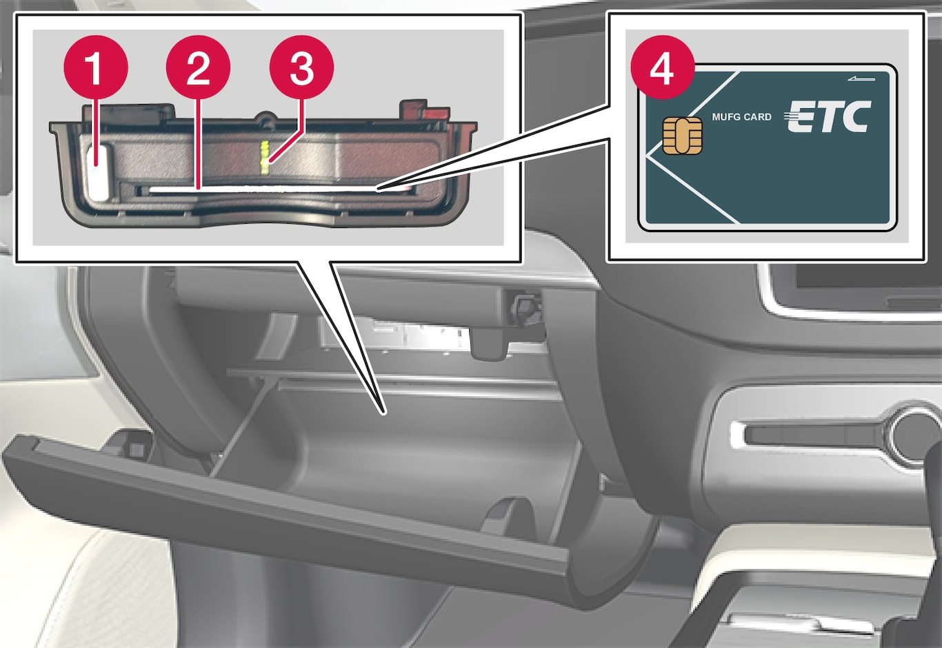 P5-1546-Navigation, Electronic Toll Collection card reader - Japan