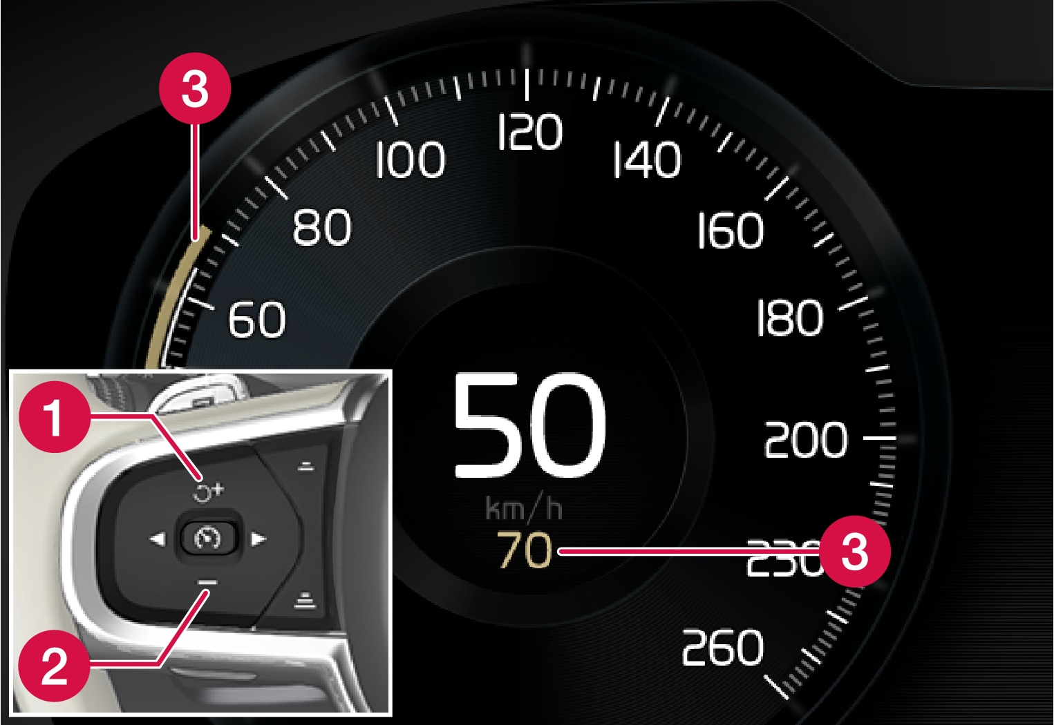 P5+6-1746 - Adaptive Cruise Control, managing speed