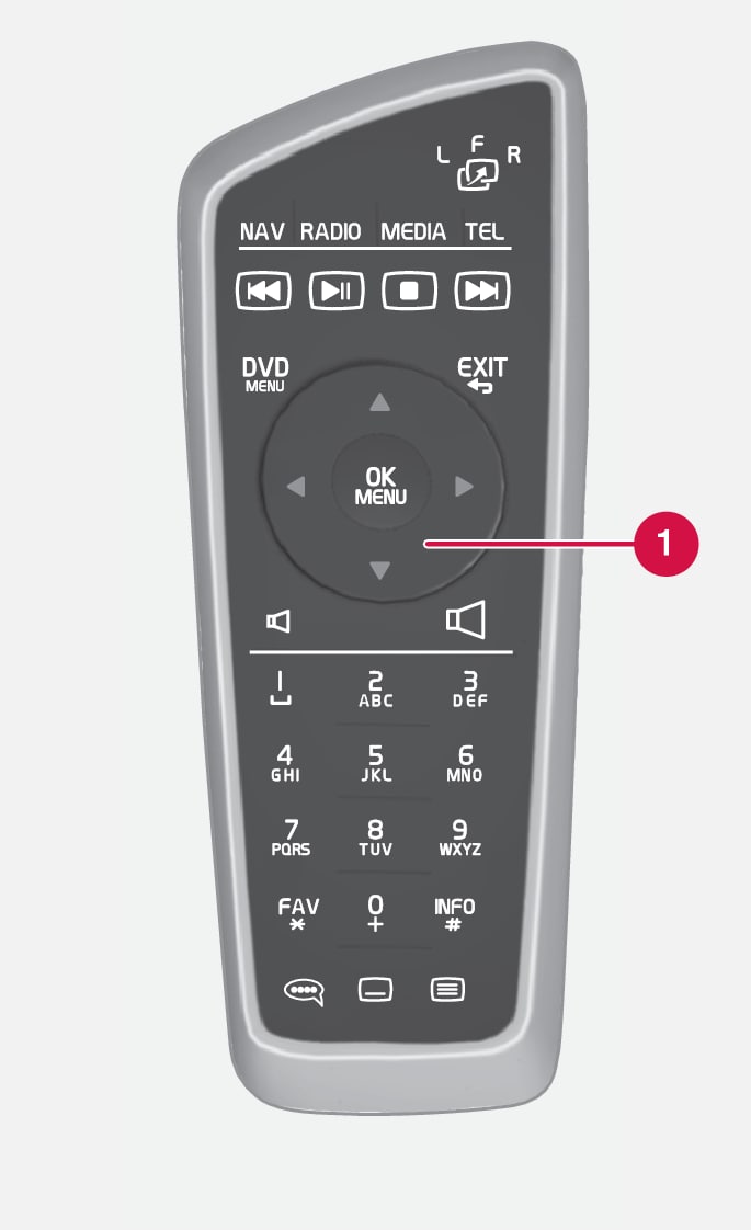 P3-1020-S60/V60 Remote control