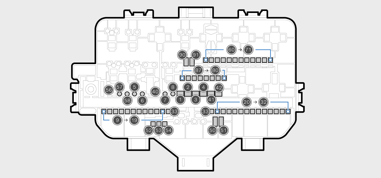 Diagram, der viser sikringernes placering