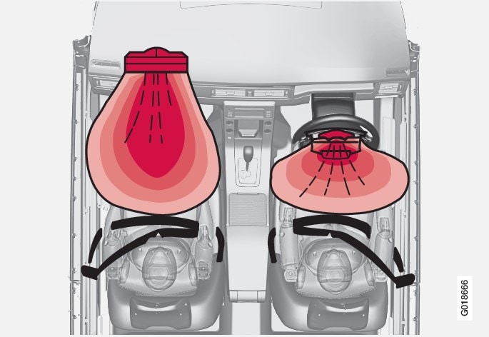 Airbagsysteem, van bovenaf gezien bij een auto met het stuur rechts.