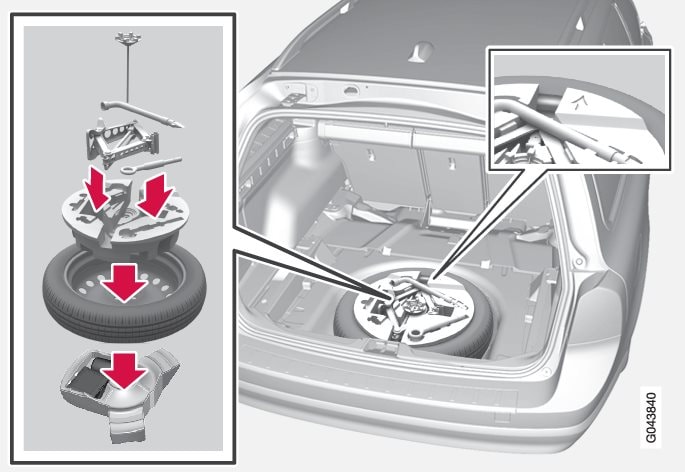 P3-1020-V70/XC70 Tempaspare and tools package