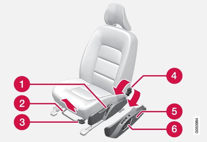 P3-1420V70/S80/XC70-Säten fram inställningsmöjligheter