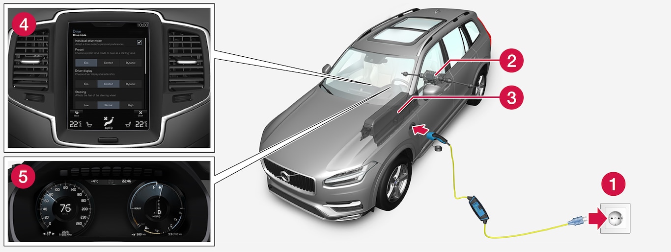 P5-1519-XC90 Hybrid overview