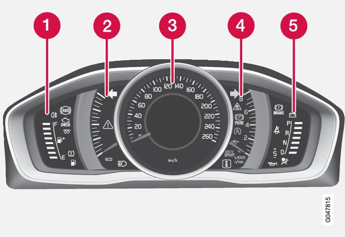 P3-1320 Information display, gauges, DIM STD-Line