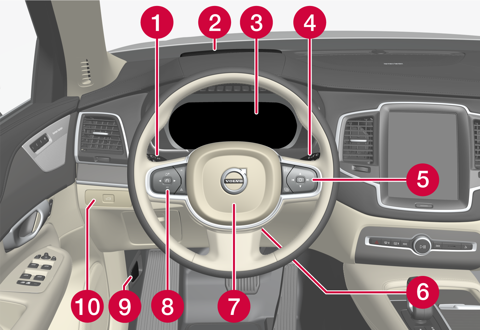 XC90 Recharge Plugin Hybrid Displays and controls by the driver in a