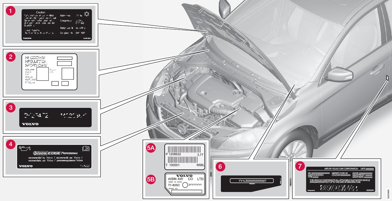 P3-1517-Type approval, labels, vehicles for Saudi Arabia