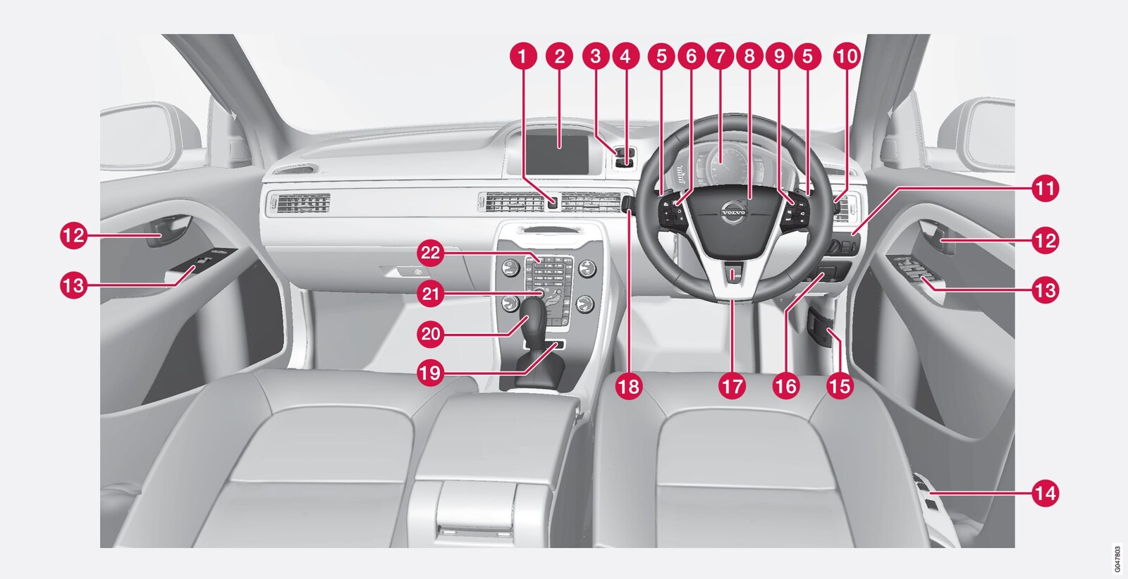 P3-1320-X70/X80 Overview instrument RHD