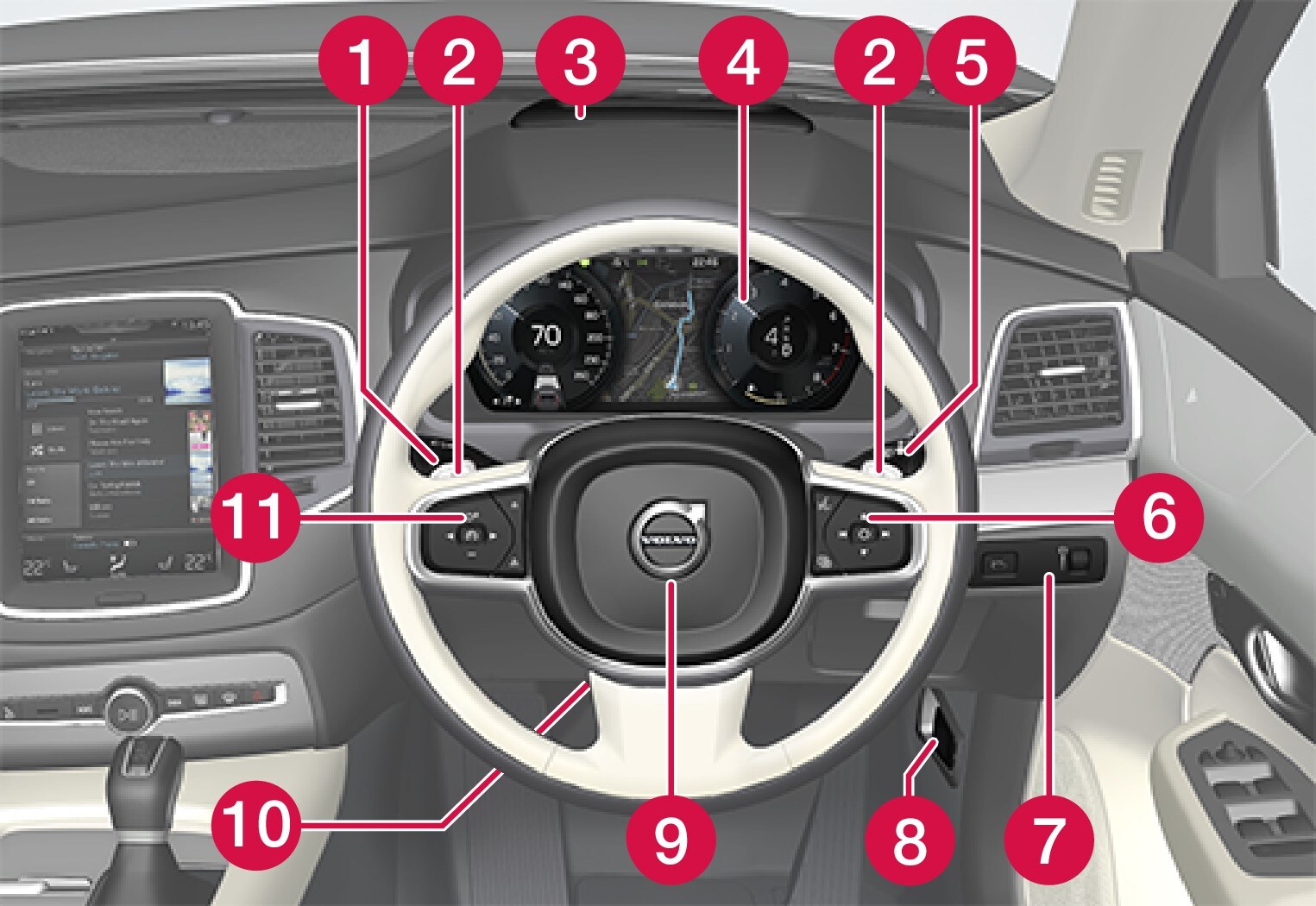 P5-1507 Instruments and controls 1 RHD
