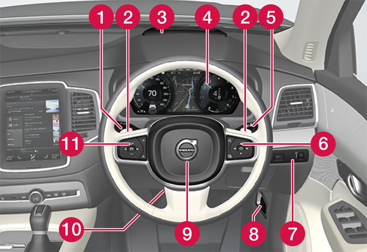 P5-1507 Instruments and controls 1, right hand drive