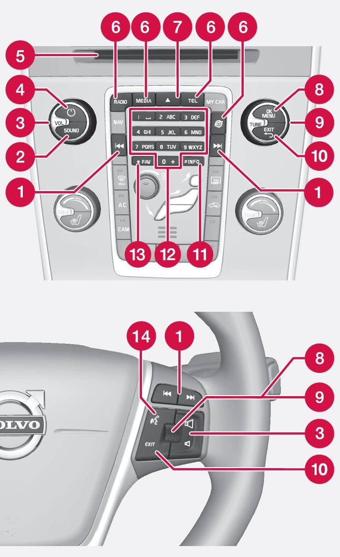 P3-1346-Infotainment handling