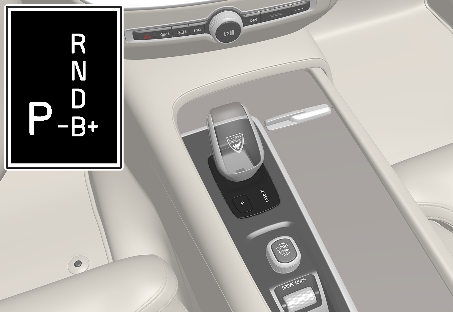 P5-2017-Automatic gear shifter and gear shift pattern hybrids