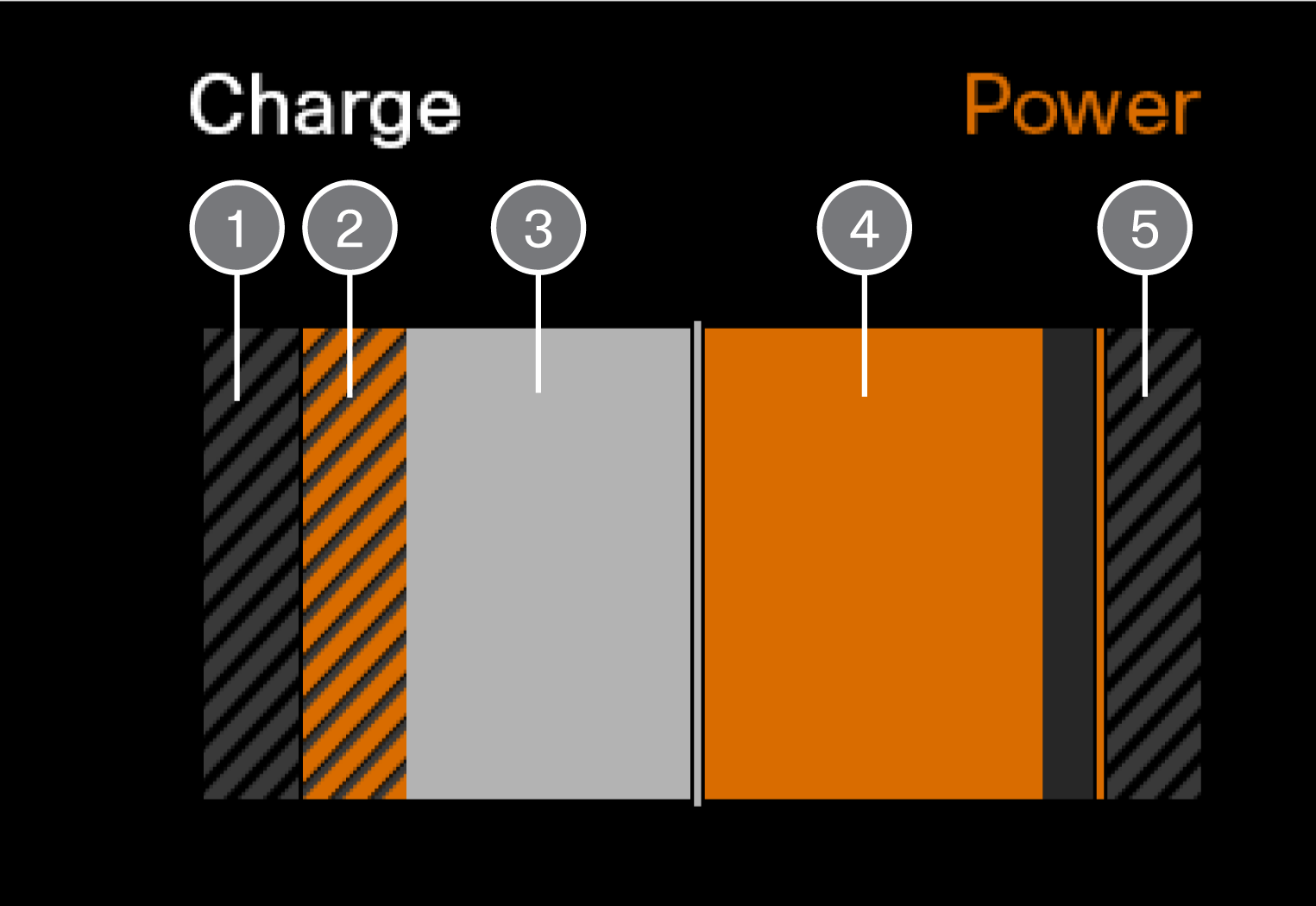 PS-2007-Power meter in driver display