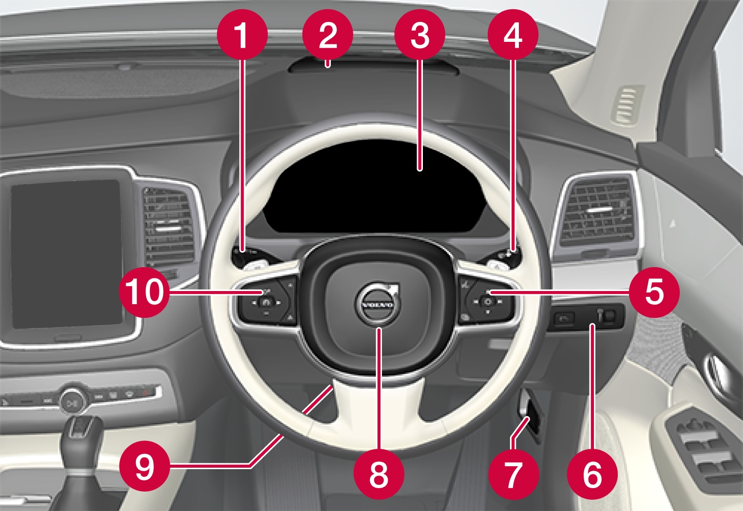 P5-XC90-21w22-Displays and controls, right hand drive