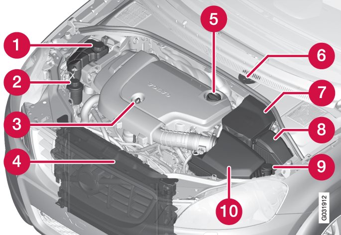 The appearance of the engine compartment may differ depending on engine variant.