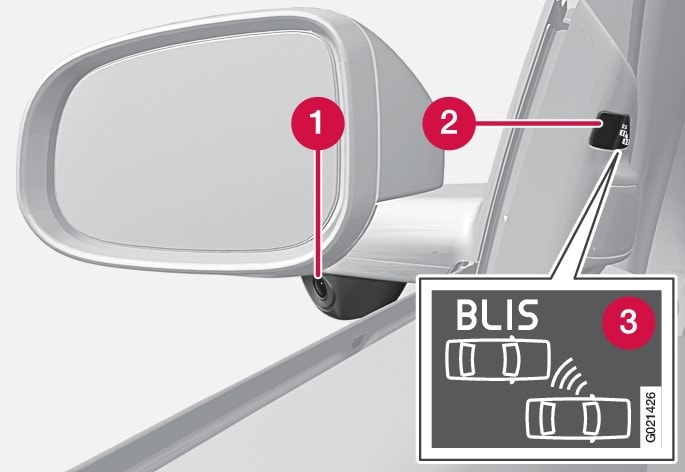 具備 BLIS 功能的後視鏡註：本圖係示意圖 - 實際細節可能會隨車型而異。。
