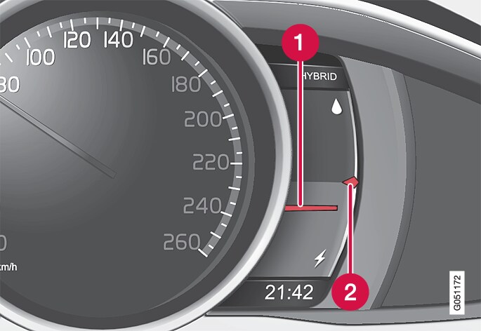 P3-1420-v60H-Power Performance Indication