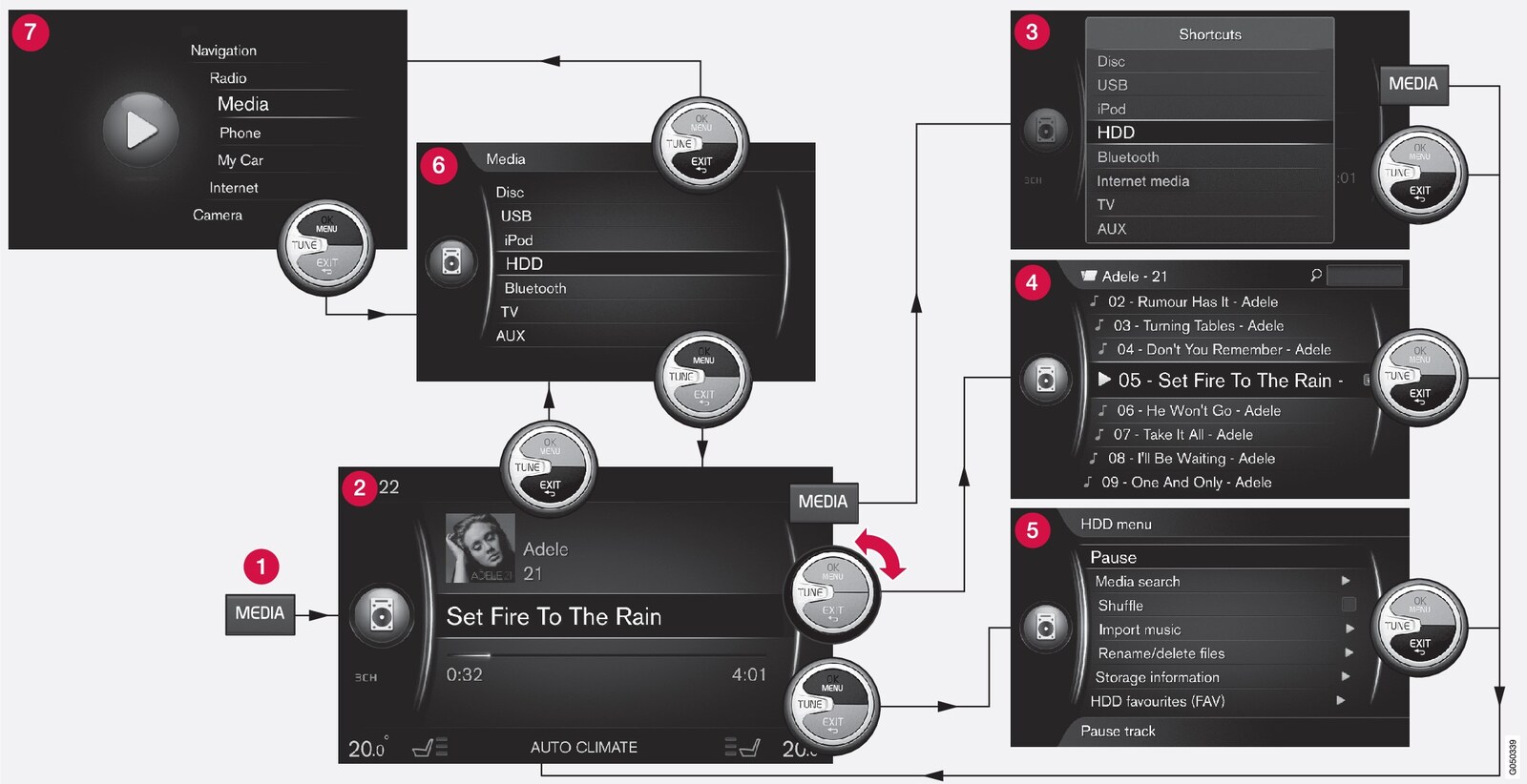 The example shows navigation to different functions when the media is played from the car's hard disc drive.