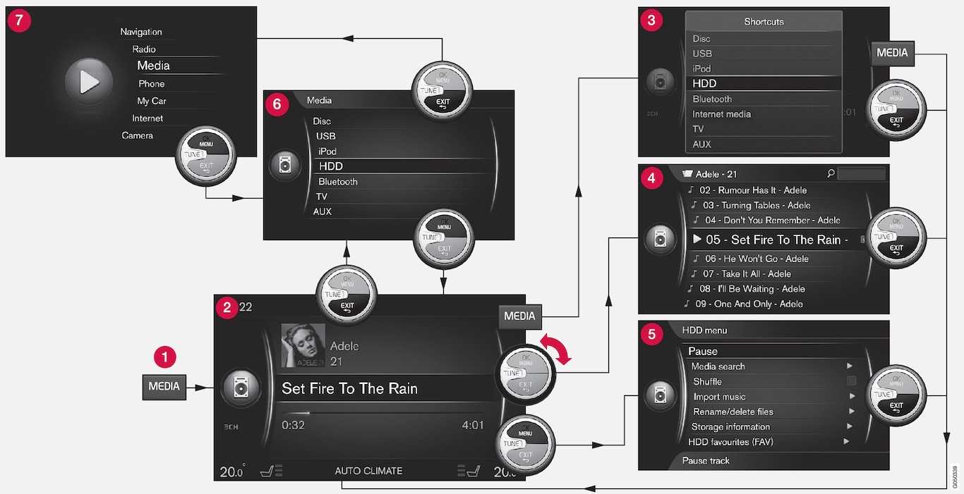 P3-1346-x60-Menu handling_Flow chart