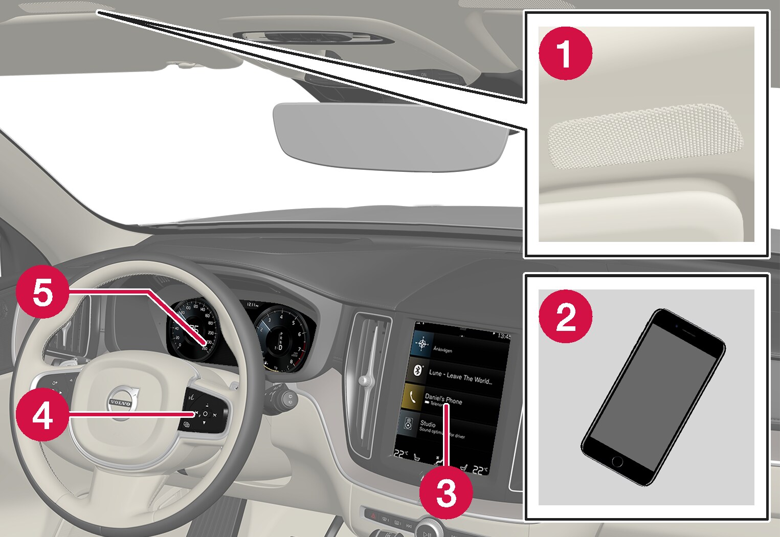 P5–1717–V426-Phone introduction