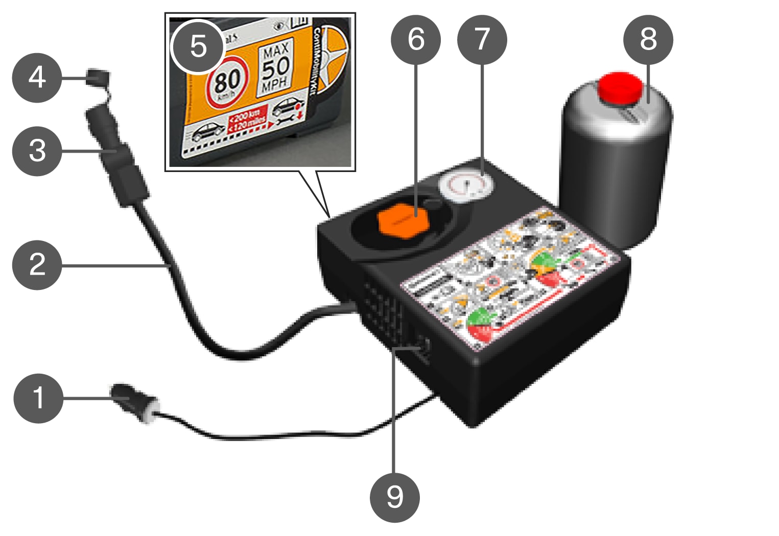 PS1-2122-Temporary Mobility Kit overview