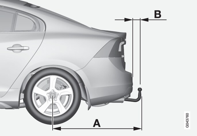 P3-1020-s60 Dragkrok mått A-B