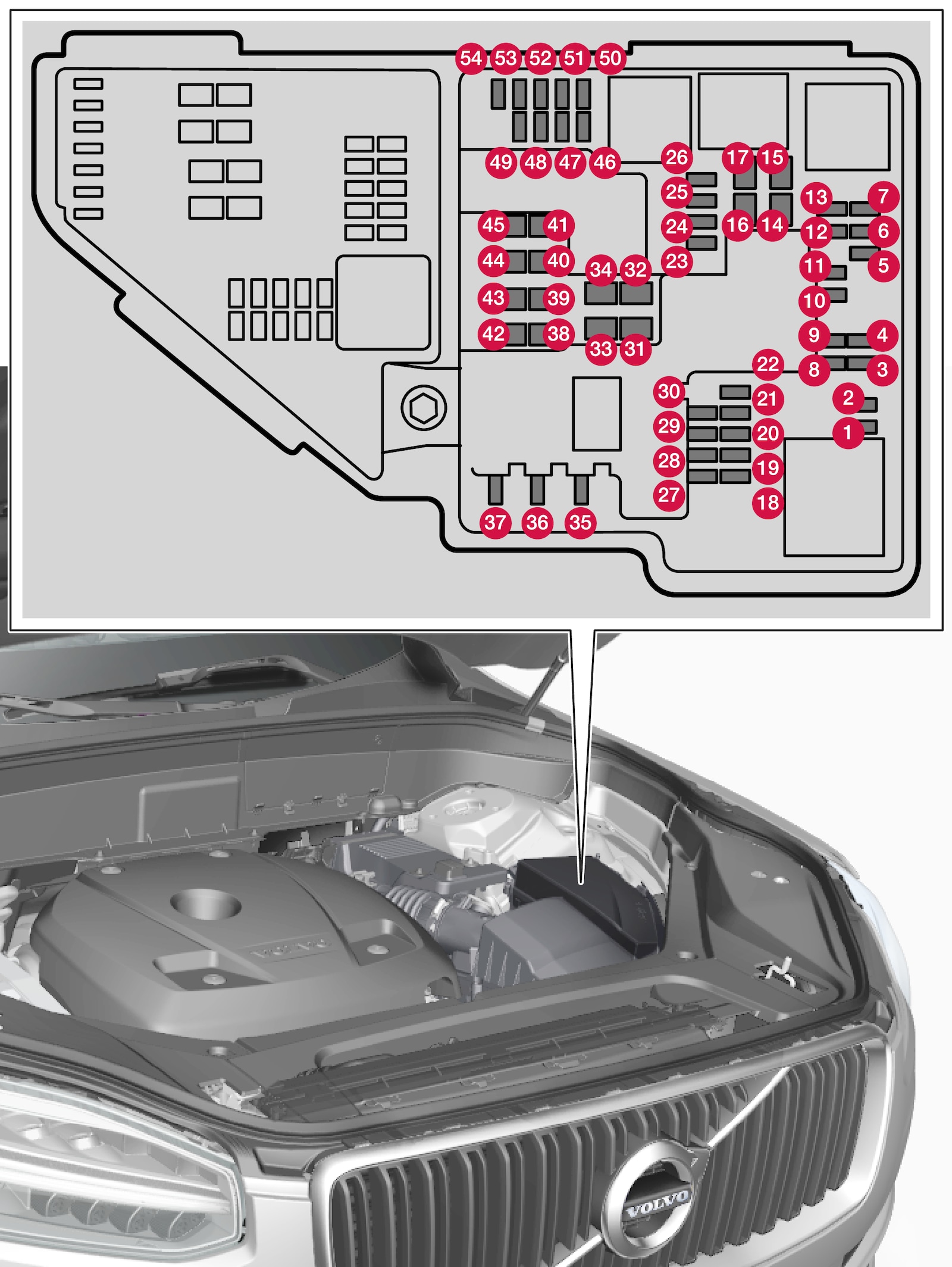 P5-1717-XC90-Fuses in engine compartment