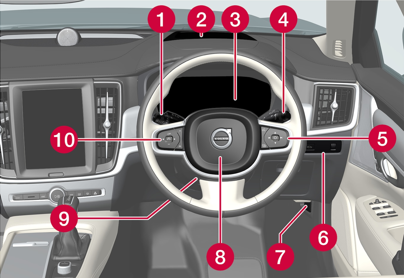 P5-S/V90-21w22-Displays and controls, right hand drive