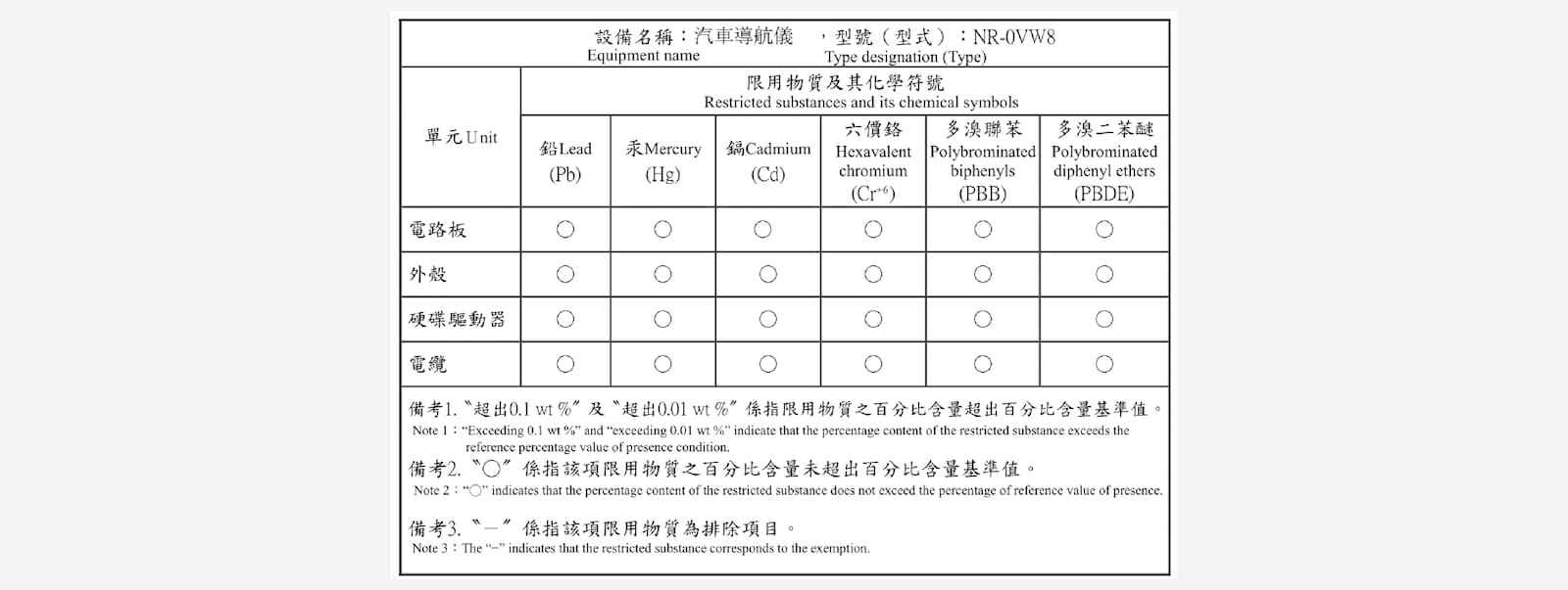 P5/P6-1817-Taiwan–RoHS report