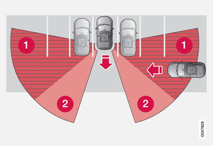 P4-1320-CrossTrafficAlert Princip-Exception1