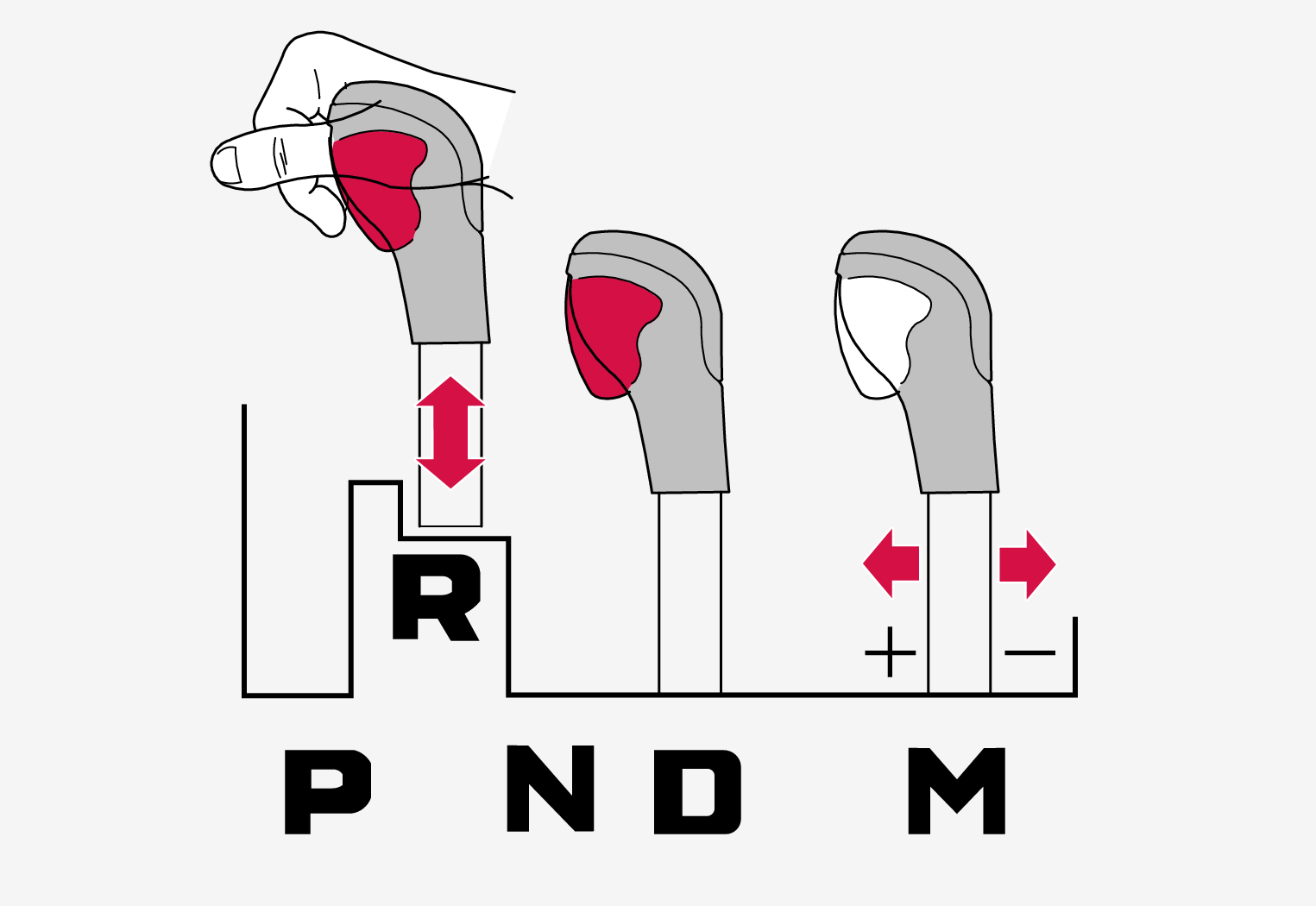 p5-1507-gear shift lock