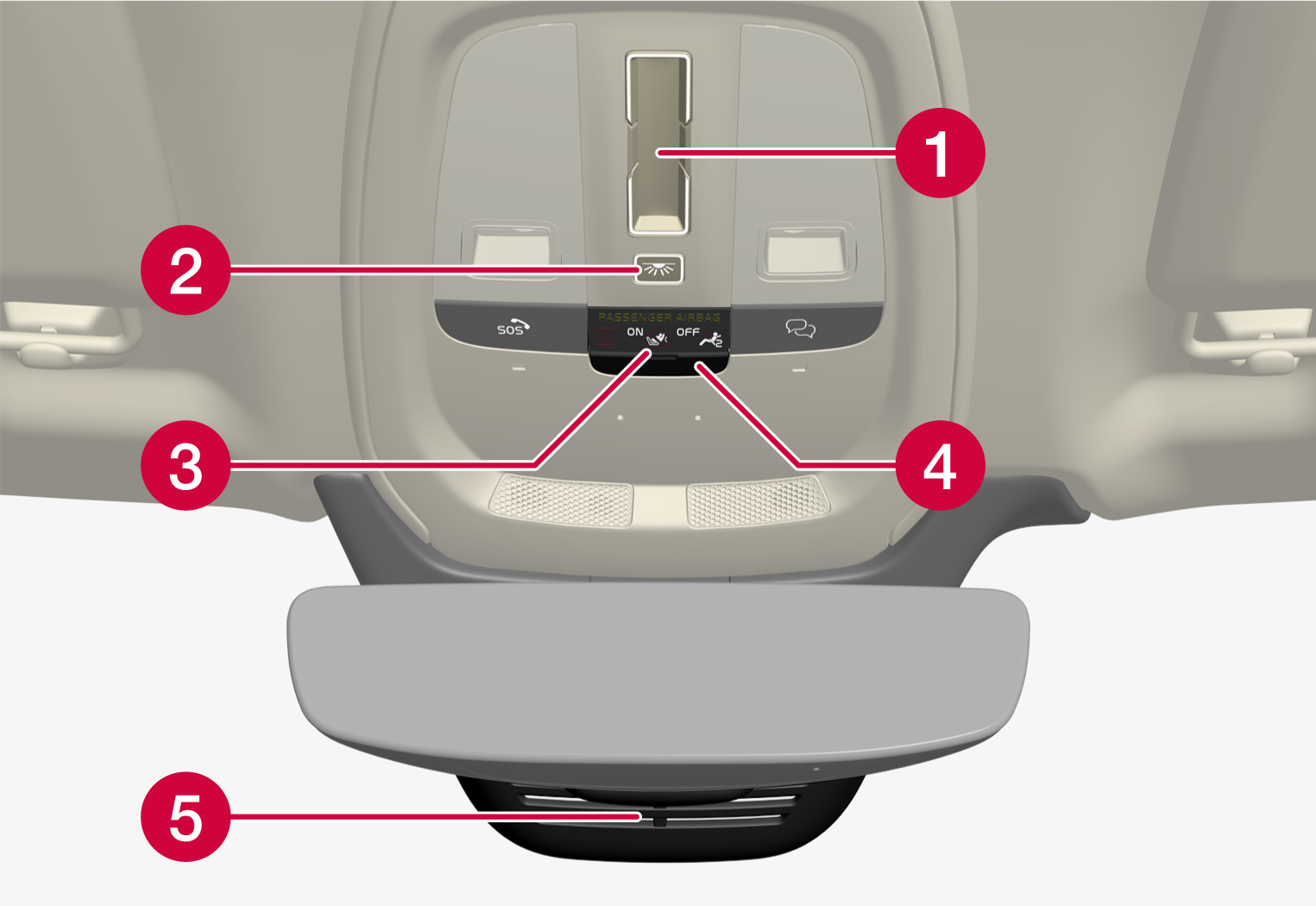 P5-23w17-Overhead console