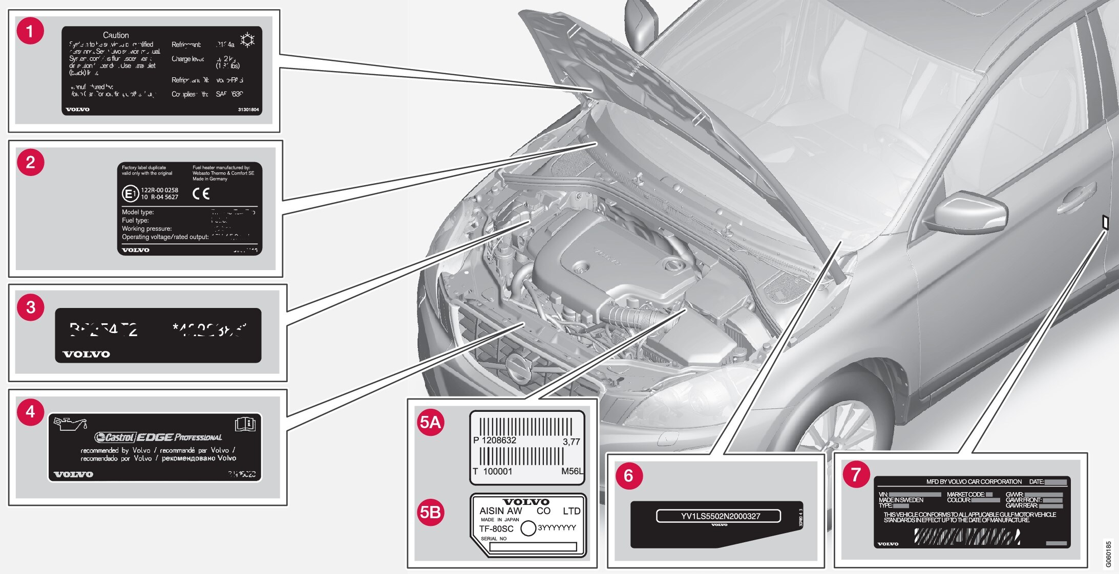 P3-1617-Type approval, labels, vehicles for Saudi Arabia