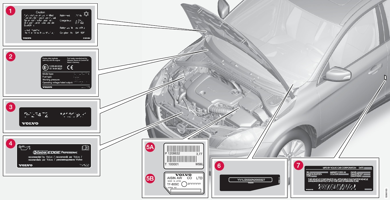 P3-1617-Type approval, labels, vehicles for Saudi Arabia