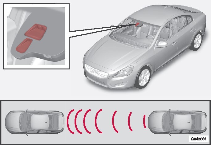 雷射感知器發射器與接受器的視窗註：本圖係示意圖 - 實際細節可能會隨車型而異。。